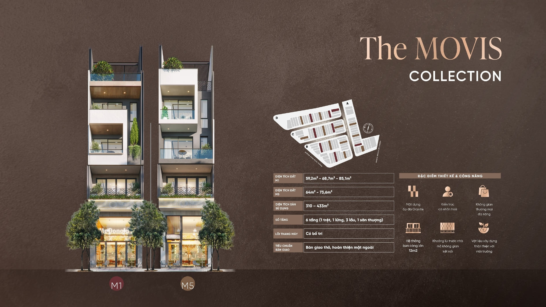 The Movis Collection