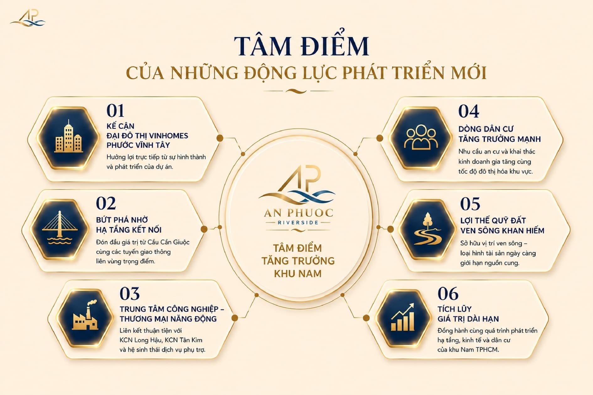 Tiềm năng đầu tư và quy hoạch dự án An Phước Riverside